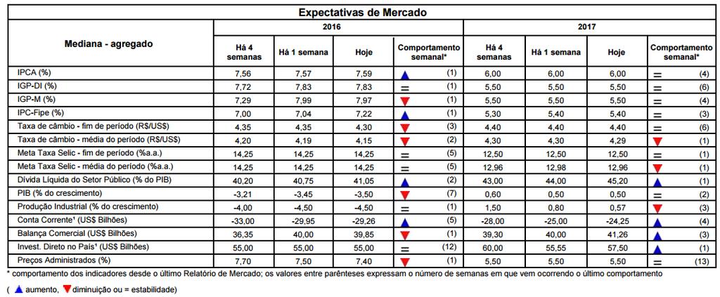 Macroeconomia Brasil PF cumpre mandato contra Lula, Delcídio não confirma delação, Produção Industrial em alta.