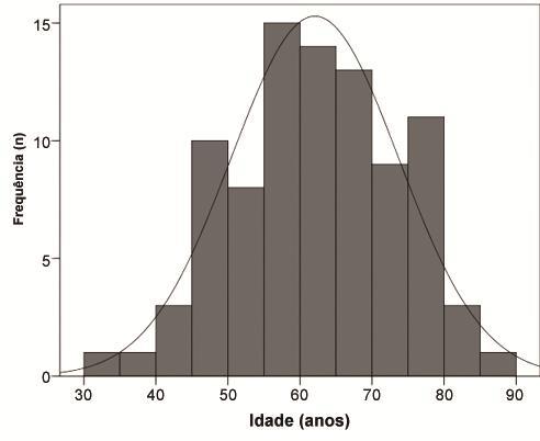 Incidência cumulativa (cumulative incidence (CI)) = proporção de pessoas que adoecem durante um período de tempo específico.