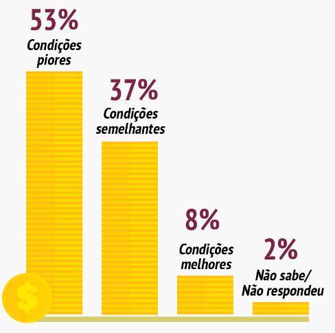 3. Variáveis intervalares e contínuas.