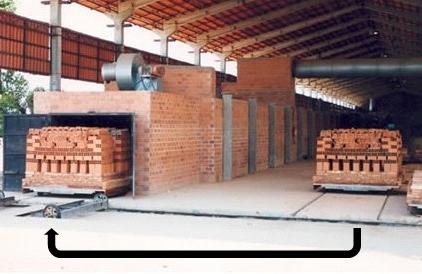 Descrição e Operação O forno túnel é um forno cerâmico con nuo cons tuído de um corpo fixo único, com comprimento variável de 50 a 120 m, e com duas paredes laterais (altura de 2 a 3 m) e um teto