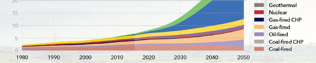 evolução da matriz elétrica