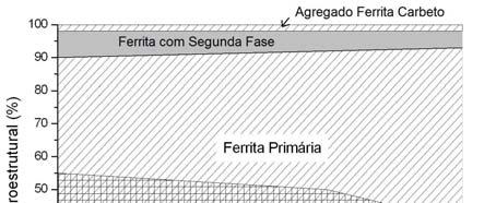 15 Conclui-se que o efeito da diluição foi prejudicial aos resultados de ensaios de impacto, entretanto tal efeito deve ser revisto para outras situações com diferentes metais base.