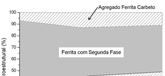 microestrutural de todos