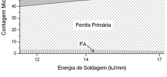 Figura III.