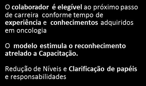 Concluído Onda 1 22 colaboradores em andamento Técnico Enfermagem Onda 1 151 colaboradores 100% aprovados Onda 2 110 colaboradores em andamento Vídeo apresentando a Carreira da