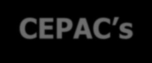 Lei 15.893/13 CEPAC s Nº CEPACs: 2.190.000, sendo 1.605.000 para uso Residencial e 585.