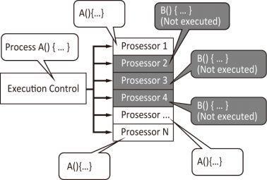 Resposta: 8. OpenCL Indique quais afirmações estão erradas e as que estão corretas.