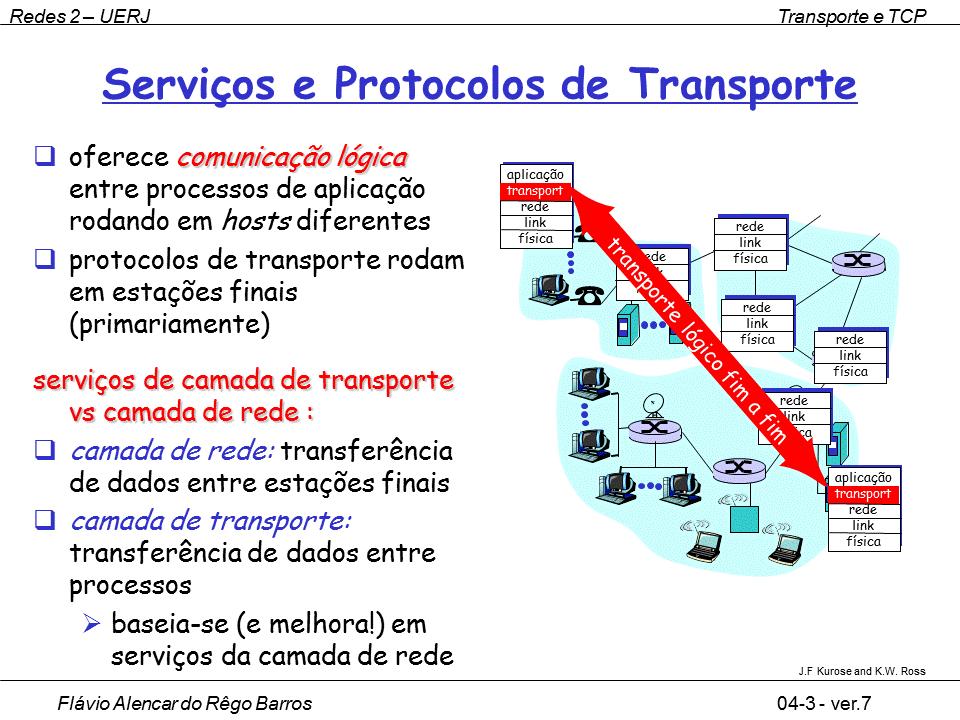 UERJ 2018 Redes de