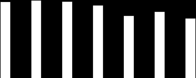 75.085 76.695 77.426 70.799 54.416 56.766 50.440 545.537 555.865 546.649 520.922 445.400 474.327 426.673 1.3.4. A Justiça penal 1.3.4.1. Processos crime na fase de inquérito findos nos serviços do Ministério Público 10 Processos de inquérito findos (2010-2016) 700.