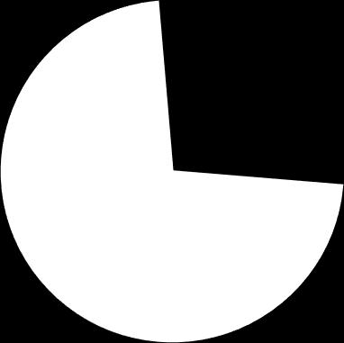 Processos laborais entrados nos tribunais judiciais de 1ª instância, segundo o tipo de objeto de ação (2016) 0% 1% 1% 1% 25% Cumprimento de contrato/outras obrigações Contrato individual de trabalho