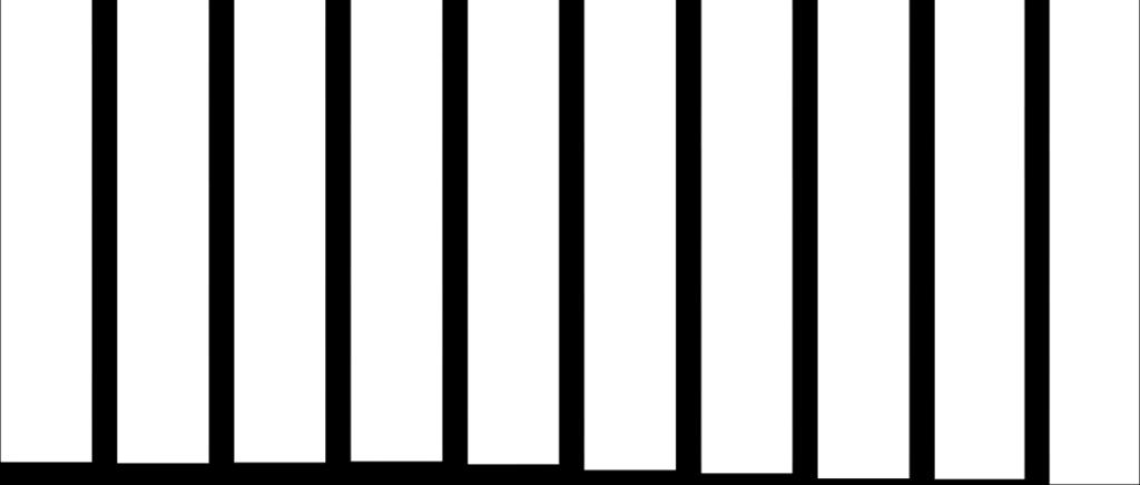 A figura relativa ao número de reclusos segundo a situação jurídica permite observar uma diminuição do número de reclusos, tanto em prisão preventiva como condenados em 2008.