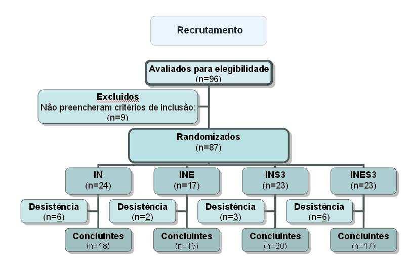 Figura 1: