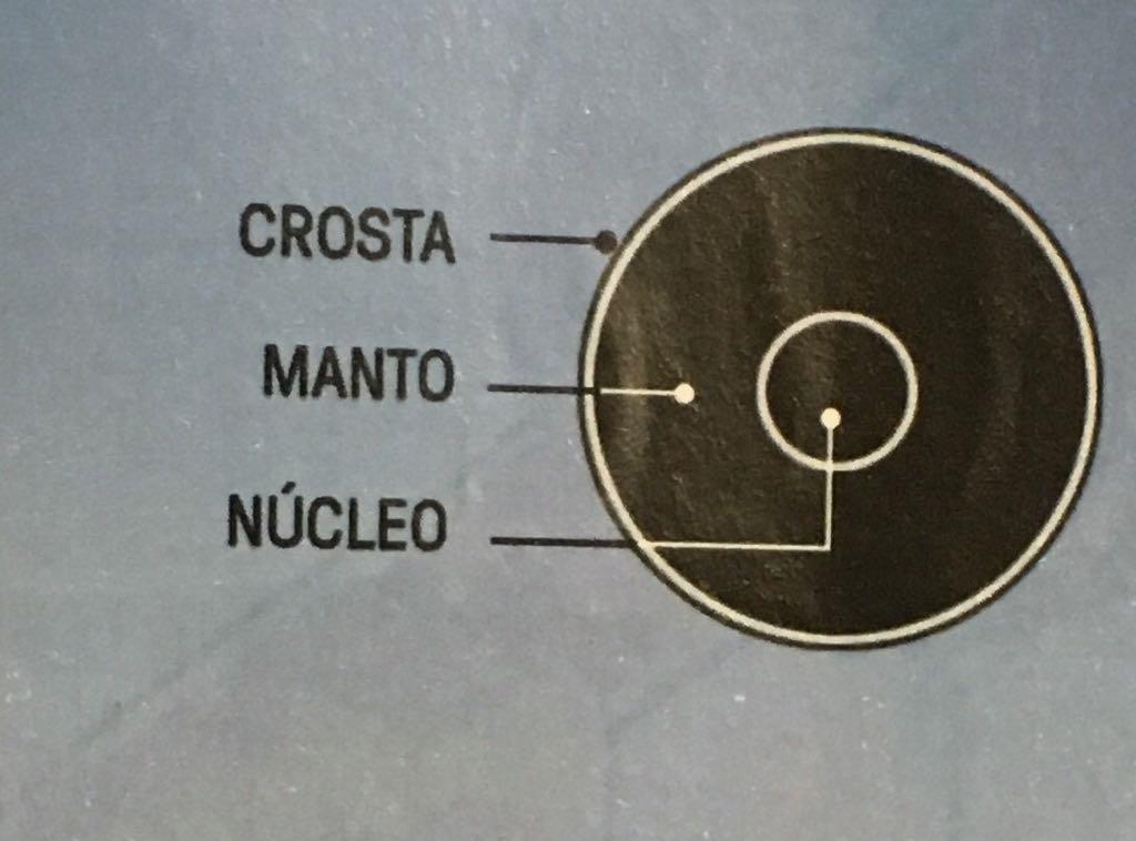 CURIOSIDADE: POR DENTRO DOS PLANETAS PLANETAS TERRESTRES São feitos de rochas e metais materiais pesados, geralmente em estado sólido.