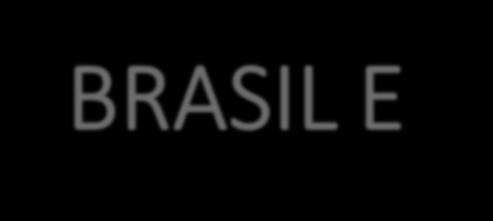 BRASIL E EMPREENDEDORISMO Porquê?