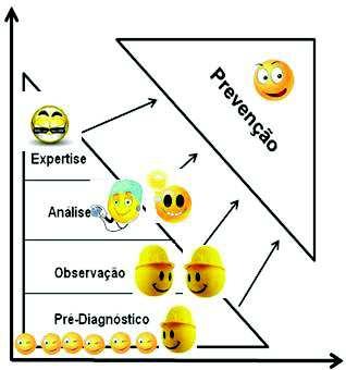 necessário, que na empresa, no seu nível gerencial, seja criado um ambiente favorável ao desenvolvimento destas ações participativas. 3 Figura- 01 Fonte: psicologia aplicadaets2014_01_01_archive.