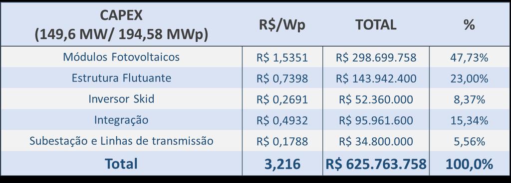 Figura 3 - Arranjo Usina Fotovoltaica 2.3 CAPEX Para este estudo de caso, foi levantado os preços referentes para o projeto em questão[10].