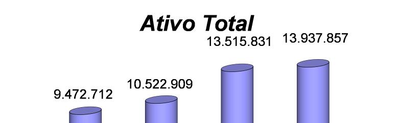 Comentário do Desempenho aos riscos inerentes ao negócio e o planejamento de metas e de necessidade de capital, considerando os objetivos estratégicos e normas em vigor.