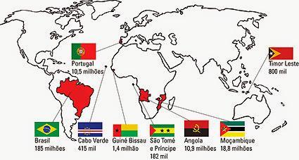 Relacionamento do PRN-SBP com países de língua portuguesa e América Latina Troca