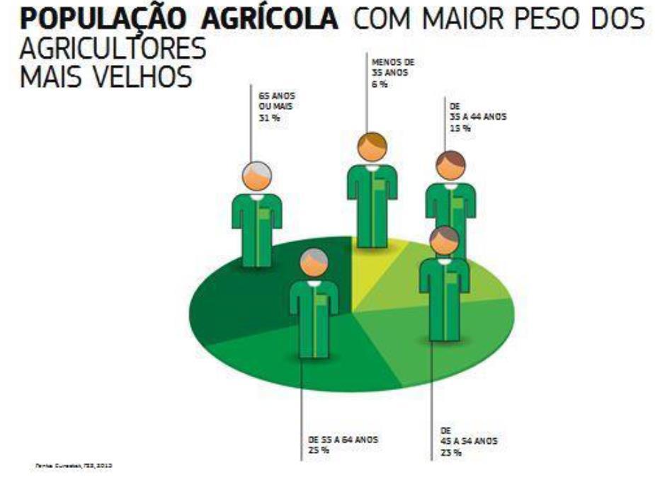 O FUTURO DA ALIMENTAÇÃO E DA AGRICULTURA PAC MAIS INTELIGENTE, MODERNA E SUSTENTÁVEL RENOVAÇÃO DAS GERAÇÕES Flexibilidade dos em para desenvolverem sistemas adaptados que reflitam as necessidades