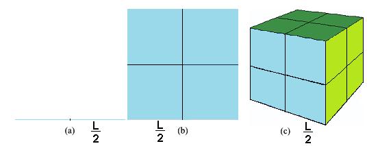 CAPÍTULO 3. GEOMETRIA FRACTAL 23 onde, D é dimensão do conjunto autossimilar ou também chamada dimensão de similaridade.