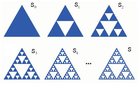 CAPÍTULO 3. GEOMETRIA FRACTAL 28 A m = 3 m A 0 ( 12 ) m (3.15) Figura 3.7: O triângulo de Sierpinski com o elemento iniciador representado por S 0 e o elemento gerador representado S 1. Na Figura 3.