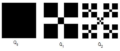 tapete de Sierpinski nível 2. Figura 5.15: FSS com a geometria multifractal proposta. ocorre para geometrias monofractais.