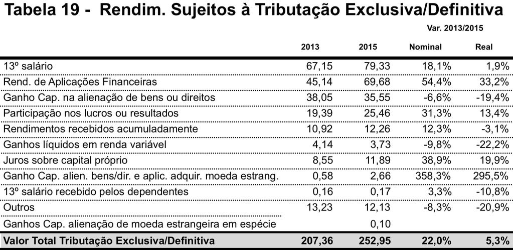 O que os dados mostram?