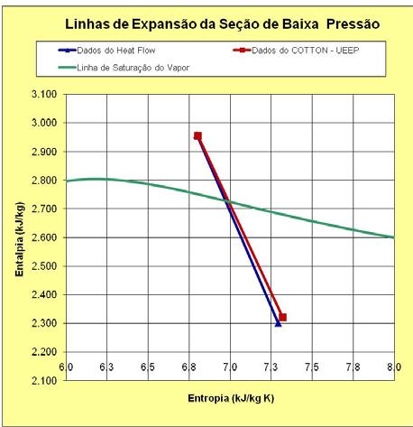 33 Linhas de Expansão