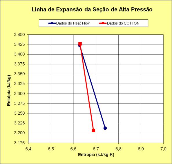 C Linhas de Expansão 8 Figra 5.