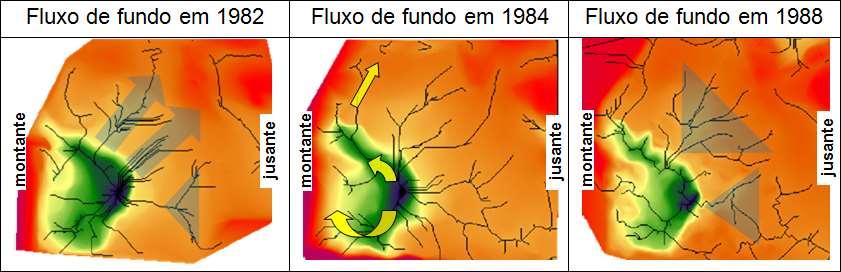 Análise dos levantamentos batimétricos: Resultados de Protótipo Fenômenos identificados: Canais