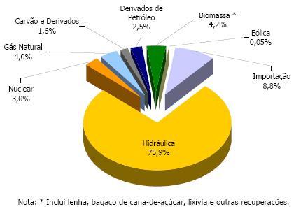 Divisão apenas