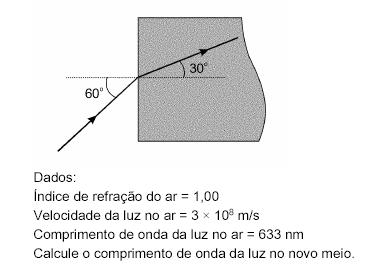 c) a distância d entre duas frentes de ondas consecutivas no meio 2. d) o índice de refração n2 do meio 2. 22.
