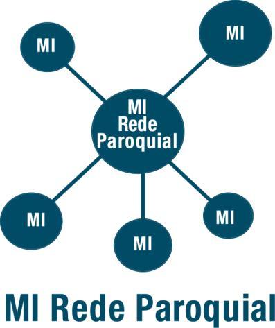 3º passo: Construindo a Rede de Intercessão Para que a Rede de Intercessão da RCCAD seja concretizada, devemos: Primeiro: Criar o Núcleo de Intercessão do GO efetuar o Cadastro de Intercessores.