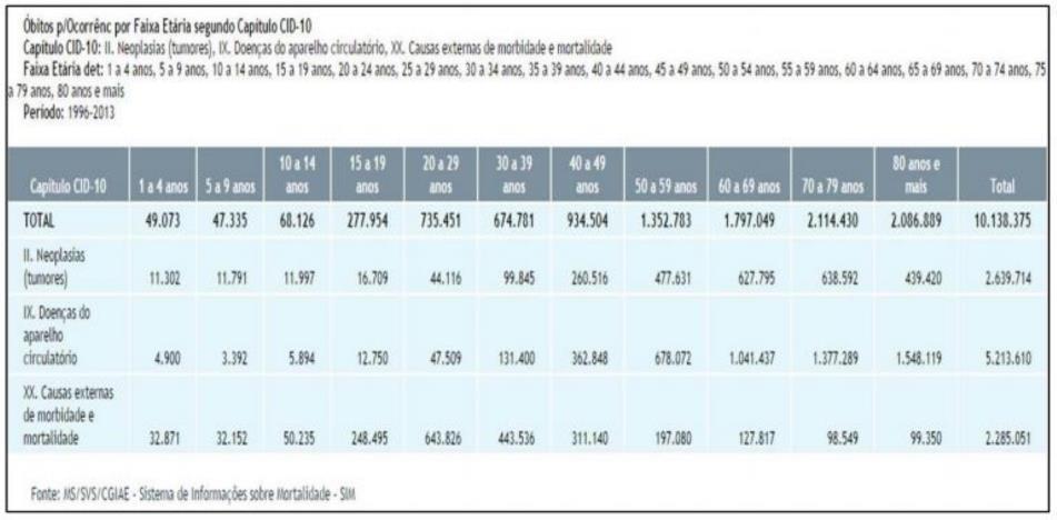 por alguns autores como epidemiologia negligenciada e agravado também pelo alto índice de sub-registros de mortes.