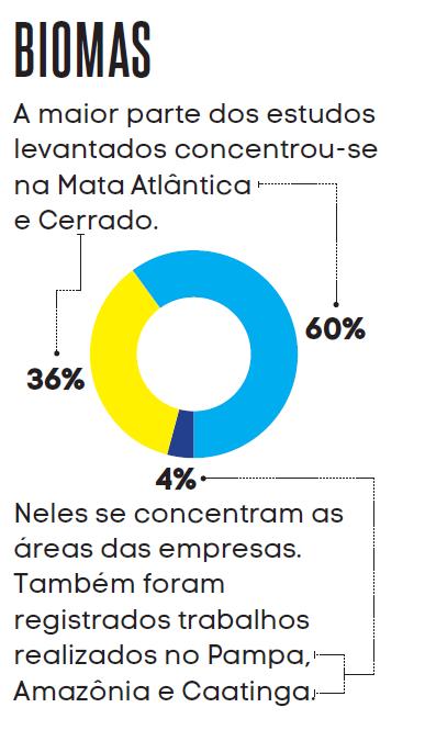 bastante relevante em um levantamento