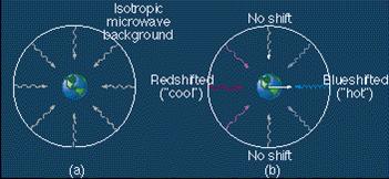 ANISOTROPIAS COBE: US$ 600