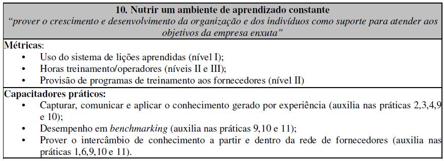 A prática 10 (Nutrir um ambiente de aprendizado constante), por exemplo, apresenta métricas e indicadores que devem ser utilizados para avaliar uma prática, conforme o Quadro 2.