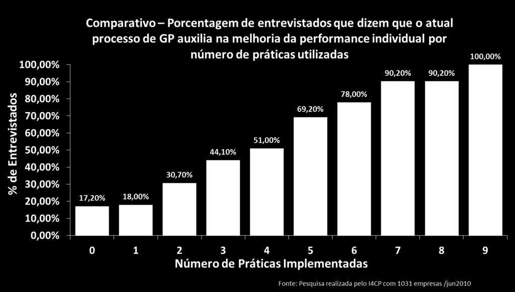 demais organizações.