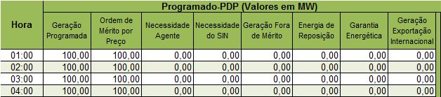 5.2.2.2. Excepcionalmente, se uma usina despachada por ordem de mérito de custo, sofrer reprogramação devido à restrição elétrica no SIN, reduzindo sua geração