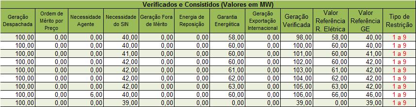 Referência: