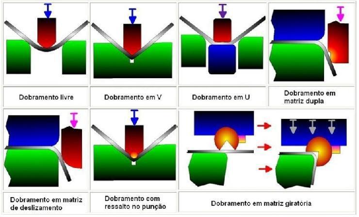 convencional a força (F) é sempre relacionada com a área inicial (Ao), no diagrama verdadeiro a força é relacionada com a área instantânea (A), conforme figura 5.