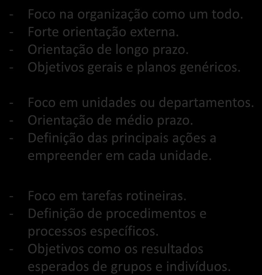 Nível Estratégico Planejamento Estratégico, Tático e Operacional Administradores do topo