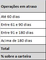 6.2.4 POR ATRASO