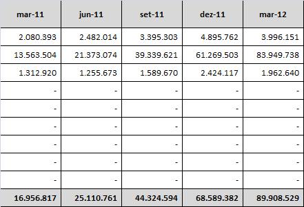 entre 121 e 150 dias: risco nível F, no mínimo; Atraso entre 151 e 180 dias: risco nível G, no mínimo; Neste contexto, segue o valor