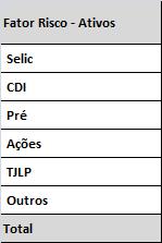 4.5 CENÁRIOS DE ESTRESSE Os testes de estresse da carteira de não negociação devem ser executados trimestralmente, de acordo com a Circular Nº 3.