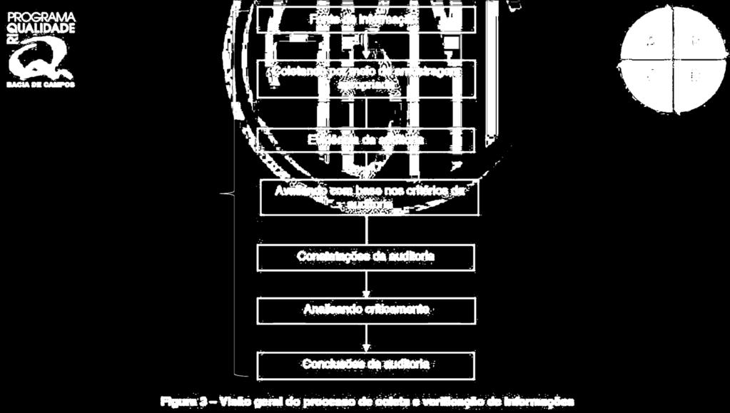 Visão geral do processo de coleta e