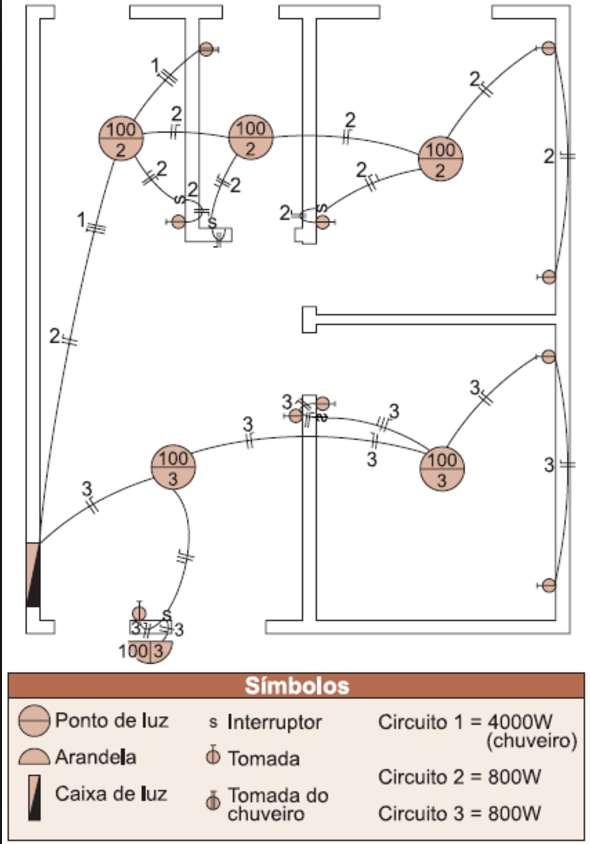 elétricos (tomadas, interruptores, pontos de luz);