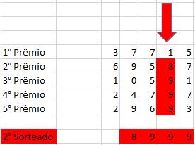 173. O ganhador do 2 prêmio, será o participante que possuir o cupom cujo número coincida com o número formado pela dezena simples do