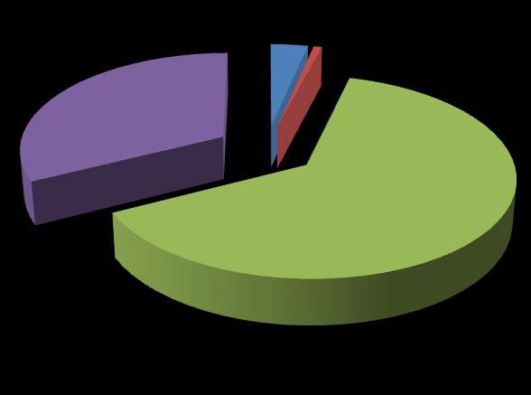 90 Destes, 59,16% foram representados por gotejamento e 5,74% por vazamentos contínuos.