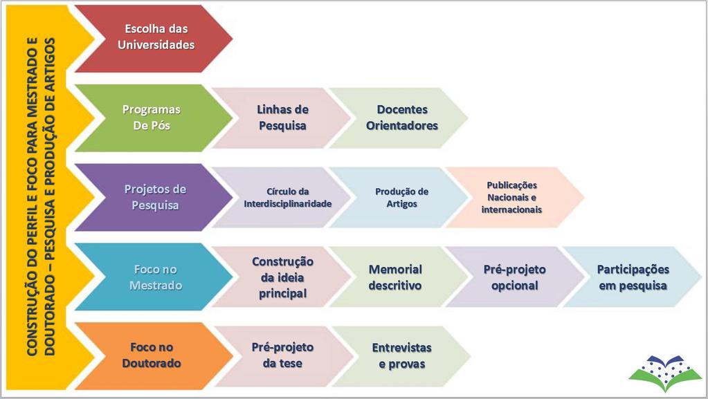 Esta parte do curso é muito importante, pois através das informações coletas, serão projetadas todas as demais tarefas, decorrentes das escolhas feitas neste planejamento.